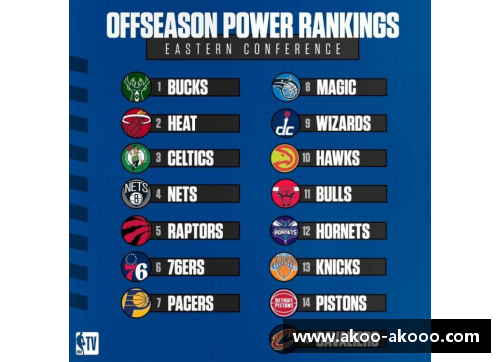 2017年NBA西部球队排名回顾及其对季后赛影响分析