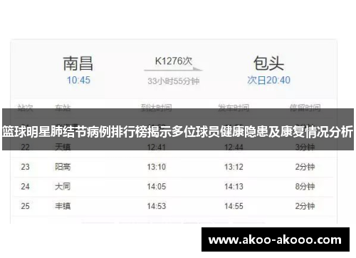 篮球明星肺结节病例排行榜揭示多位球员健康隐患及康复情况分析