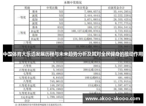 中国体育大乐透发展历程与未来趋势分析及其对全民健身的推动作用