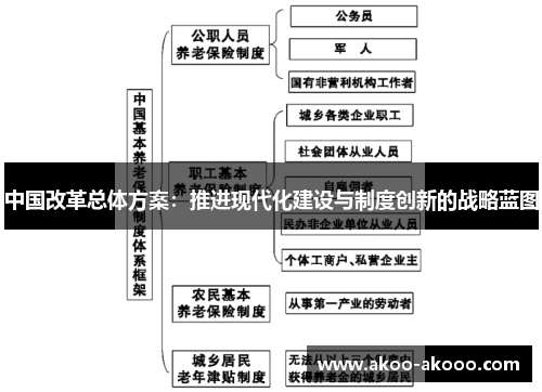 中国改革总体方案：推进现代化建设与制度创新的战略蓝图