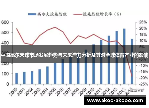 中国高尔夫球市场发展趋势与未来潜力分析及其对全球体育产业的影响